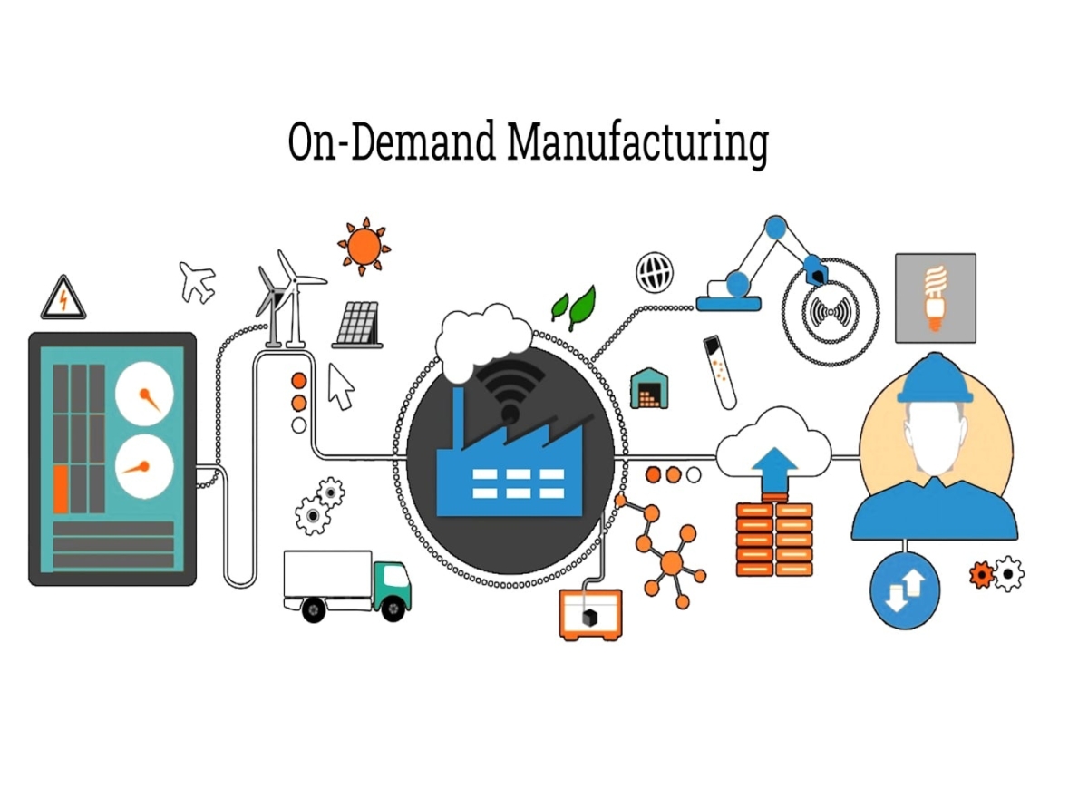 OnDemandManufacturing